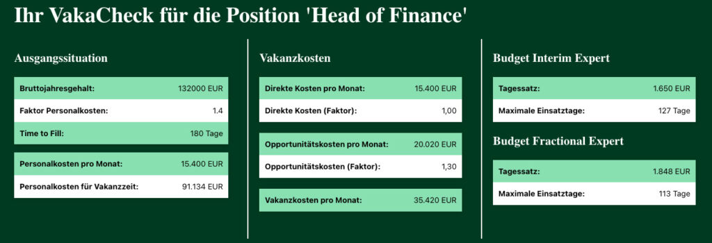 Beispielhaftes Kostenmodell – Interim Manager: Head of Finance