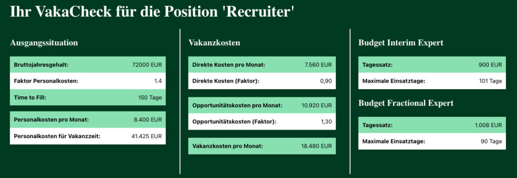 Beispielhaftes Kostenmodell – Interim Expert: Recruiter